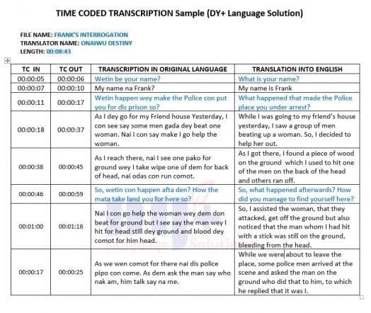Time coded transcription - www.dyplus.com.ng